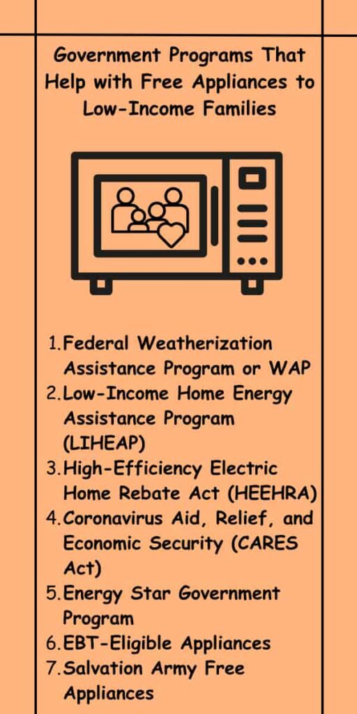 Government Programs That Help with Free Appliances to Low-Income Families