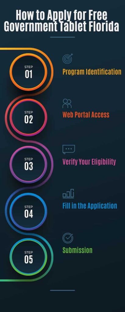 How to Apply for Free Government Tablet Florida (1)