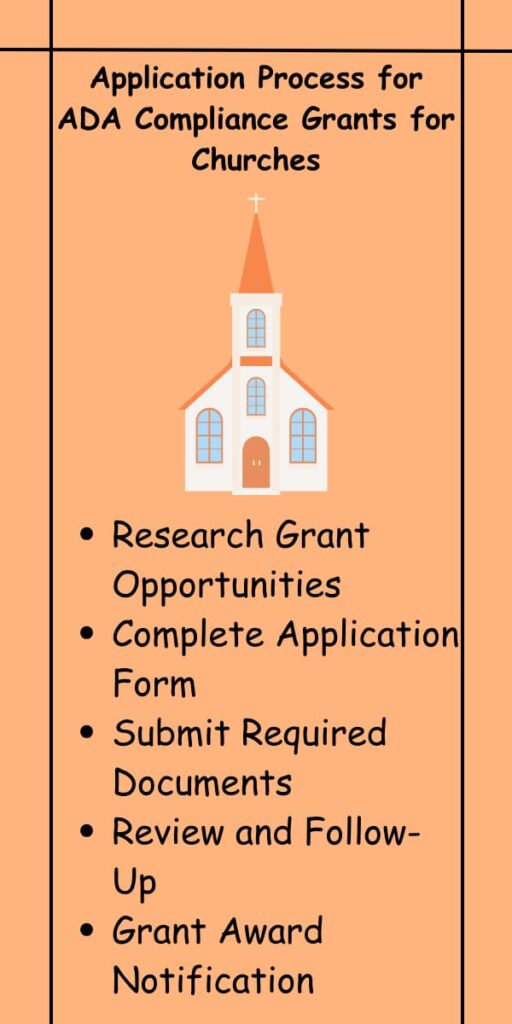 Application Process for ADA Compliance Grants for Churches