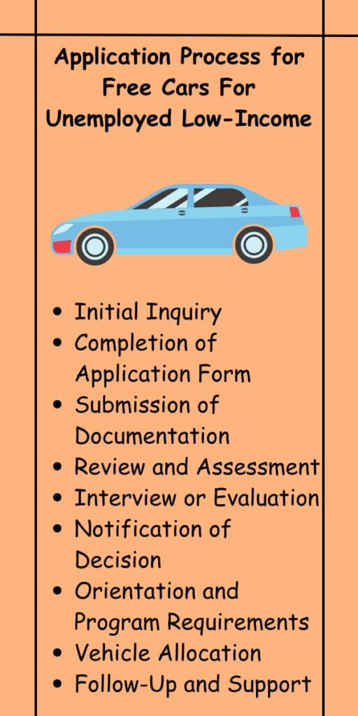 Application Process for Free Cars For Unemployed Low-Income