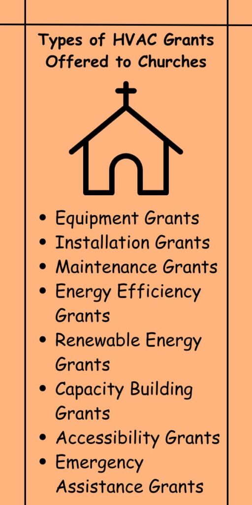 Types of HVAC Grants Offered to Churches